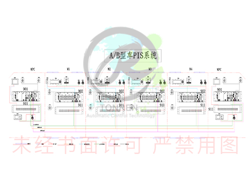 機(jī)車乘客信息互交健康流量識(shí)別系統(tǒng)